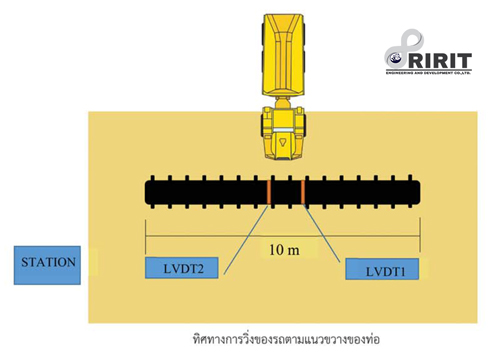 ทิศทางการวิ่งแนวขวาง