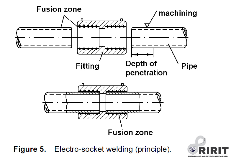 Electro-socket welding Description of the process