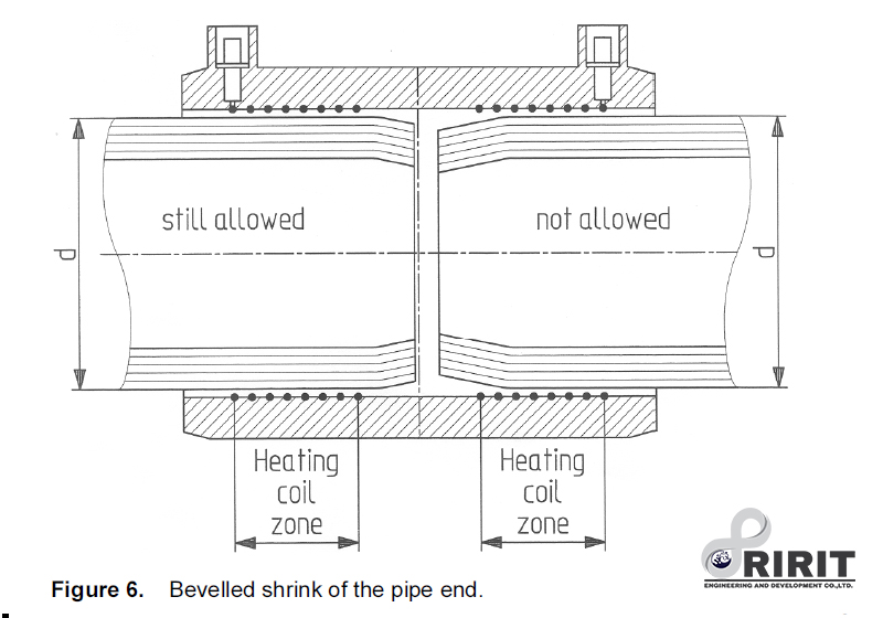 Preparation of welding การเตรียมการเชื่อมข้อต่อขดลวดไฟฟ้า